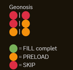 Légende couleurs peloton Discord